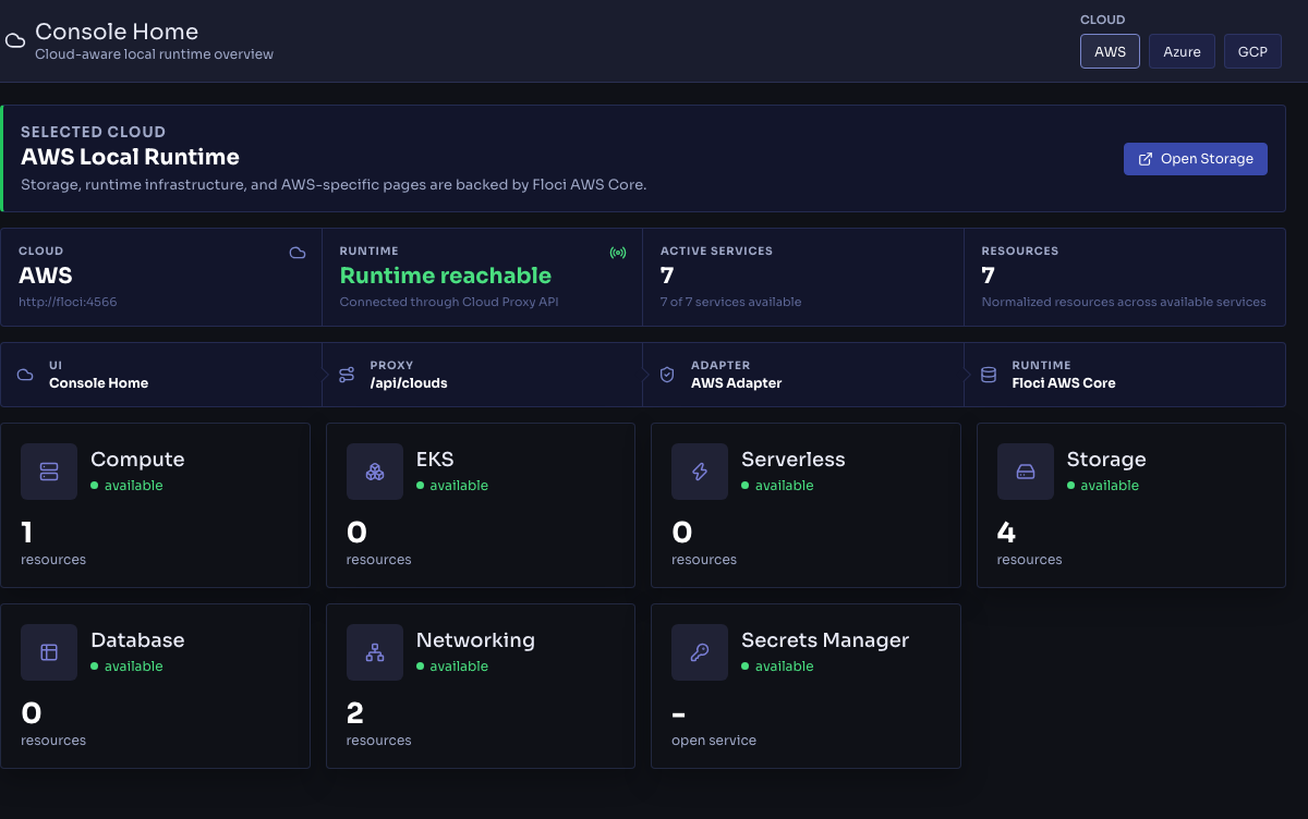 The Floci console home: AWS selected, a green runtime-reachable card, service cards with resource counts, and an architecture strip running from the console through the proxy and adapter to Floci's AWS core.